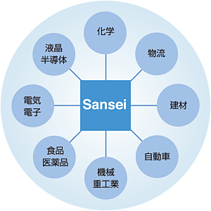 Sansei 電気 電子 液晶 半導体 化学 物流 建材 自動車 機械 重工業 食品 医薬品