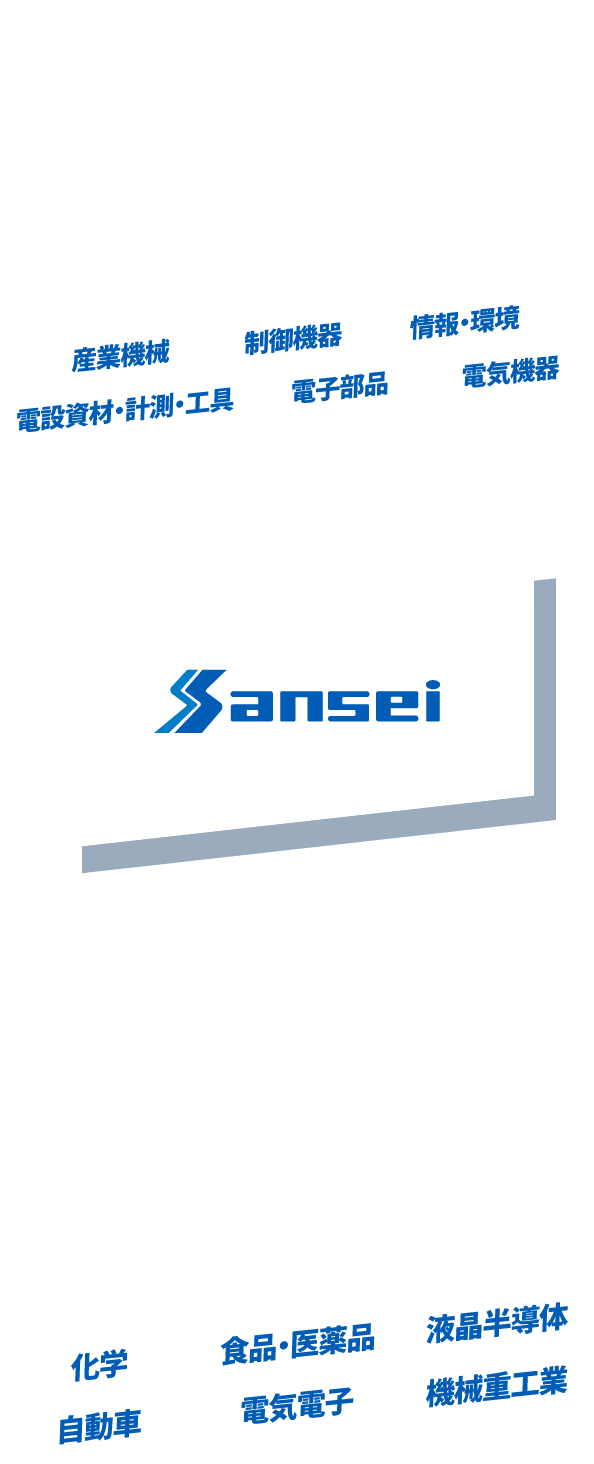 仕入先メーカー約2,300社→仕入れ→Sansei→納品・施工→幅広い業界のFA設備・システム