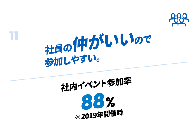 社員の仲がいいので参加しやすい。