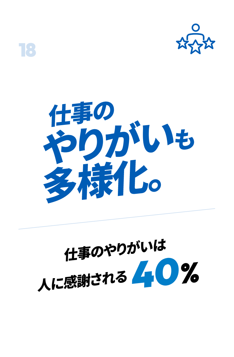 仕事のやりがいも多様化。