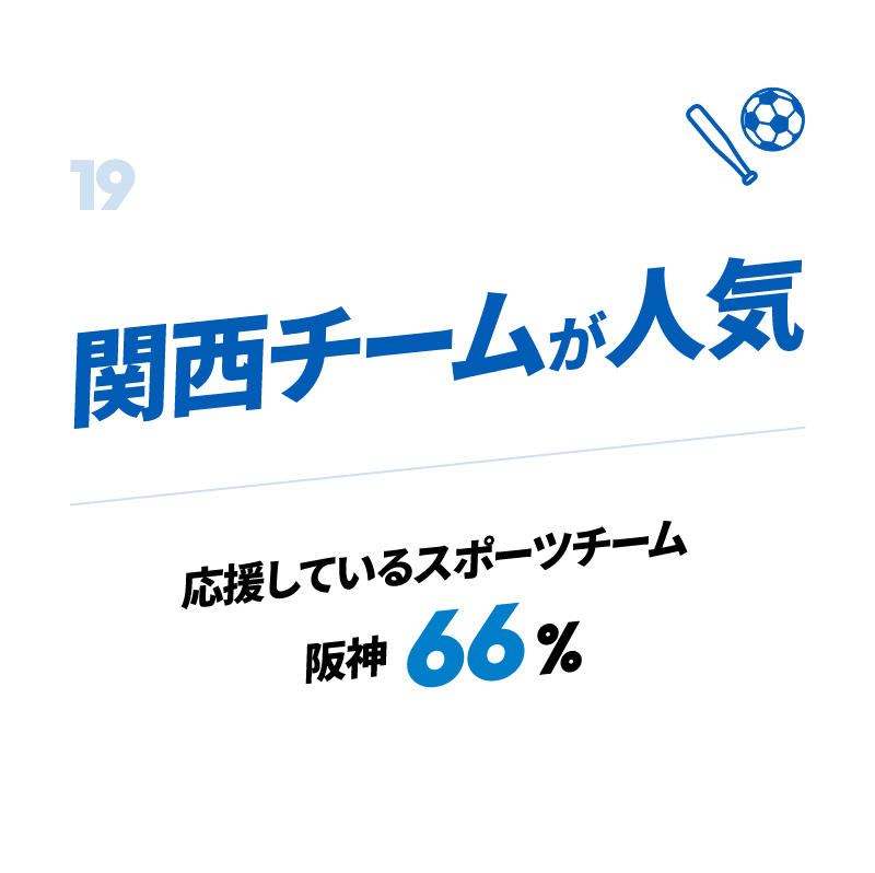 関西チームが人気