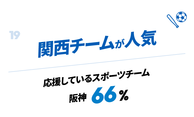 関西チームが人気