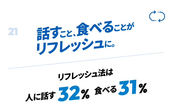 話すこと、食べることがリフレッシュに。